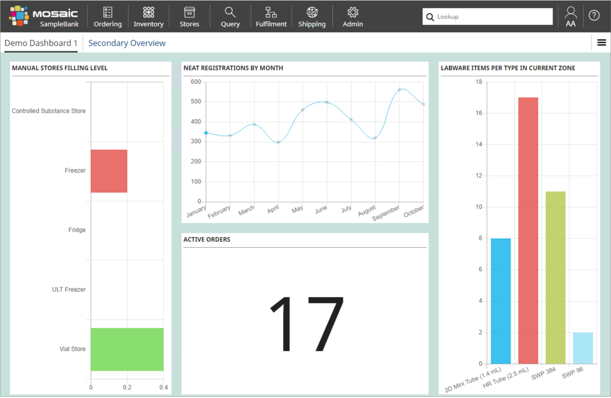 Dashboards