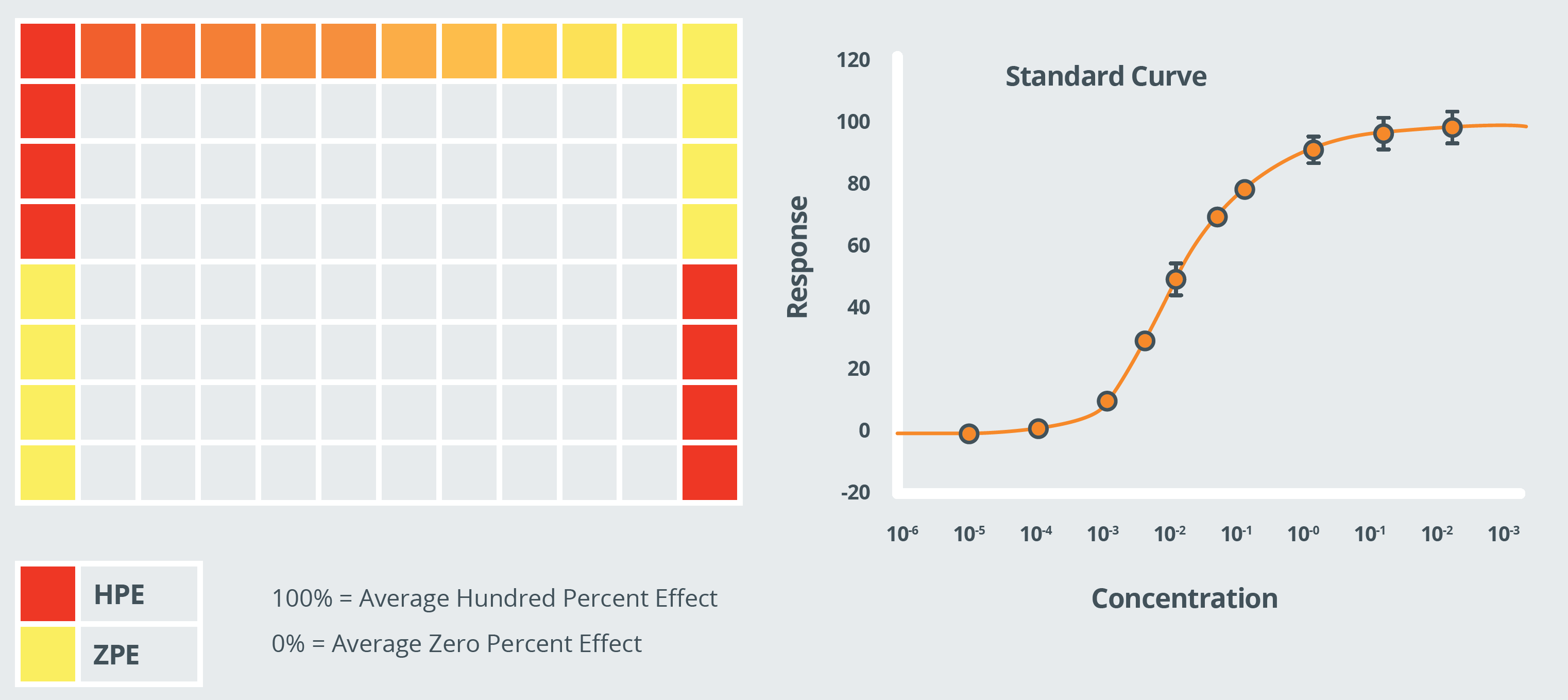 HOW CONTROLS VALIDATE AN ASSAY