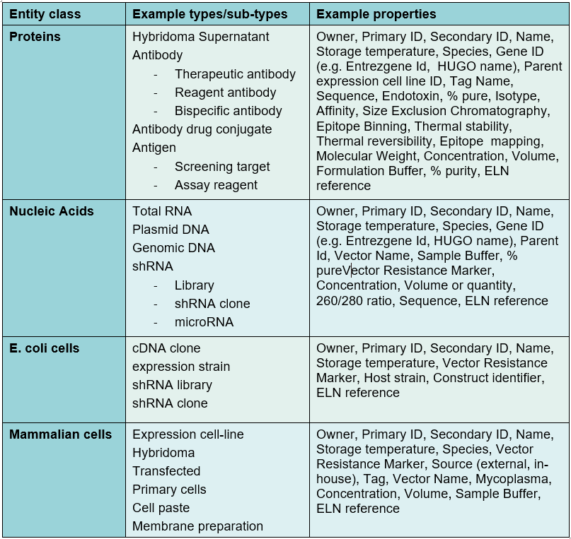 NBEs-table