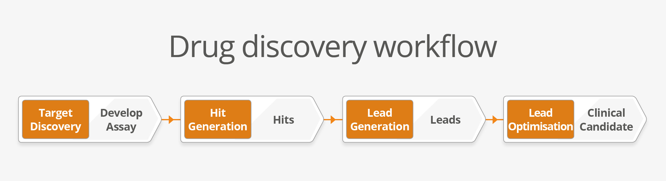 tsl157_drug-discovery-workflow_v3