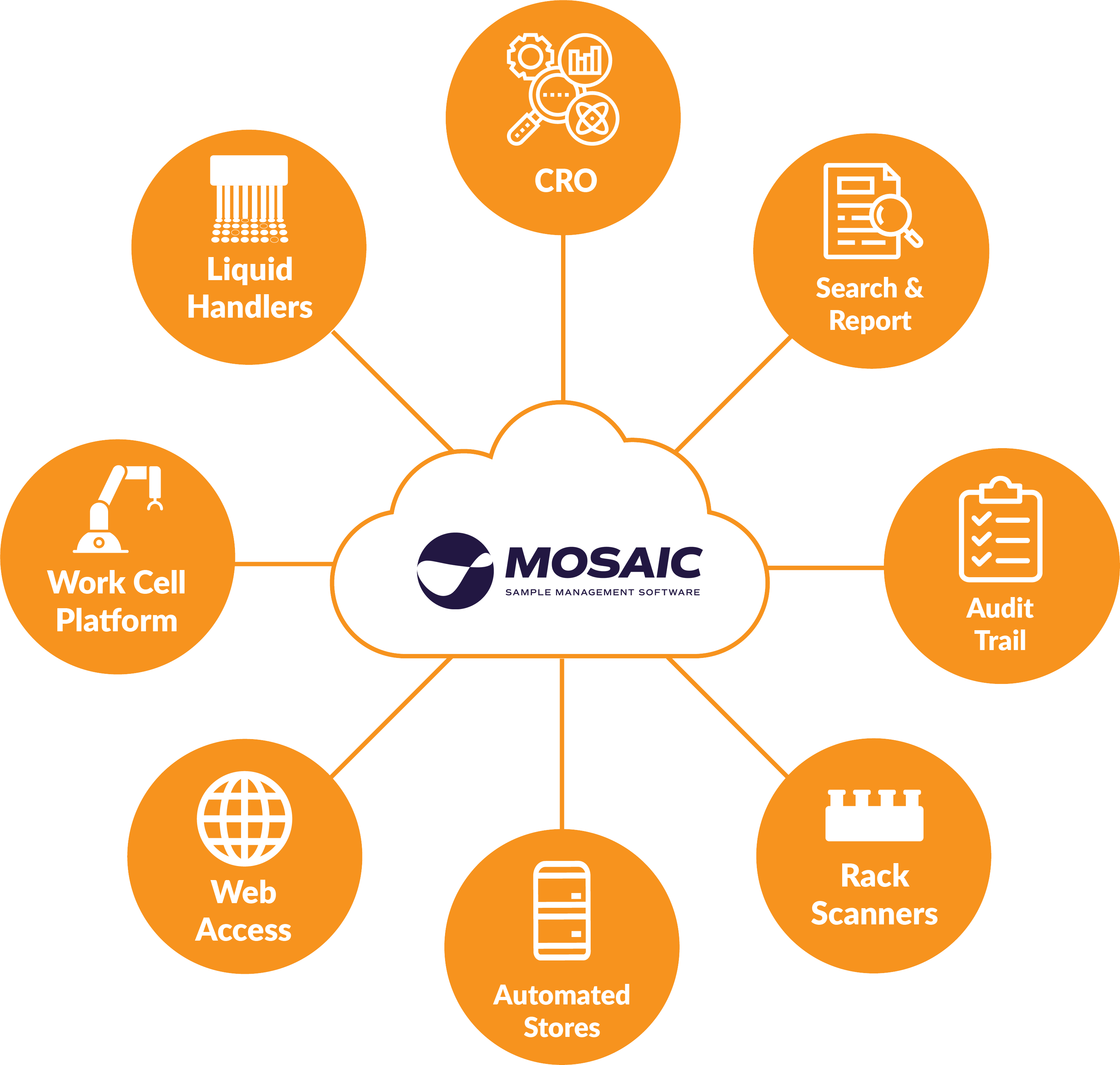 BioPharma Cloud Graphic