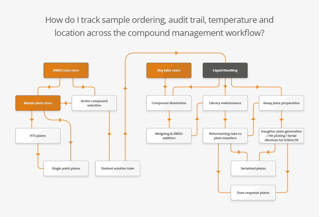 tsl137_blog-image_cm-workflow_v3